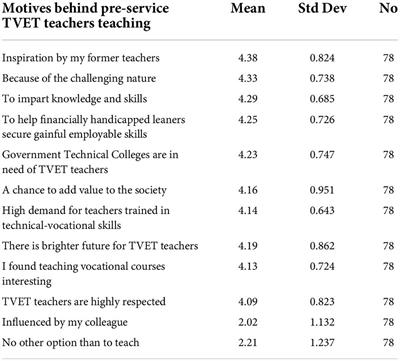 Occupational decision motives of potential TVET teachers: New standards of pre-service TVET teachers’ recruitment and career development